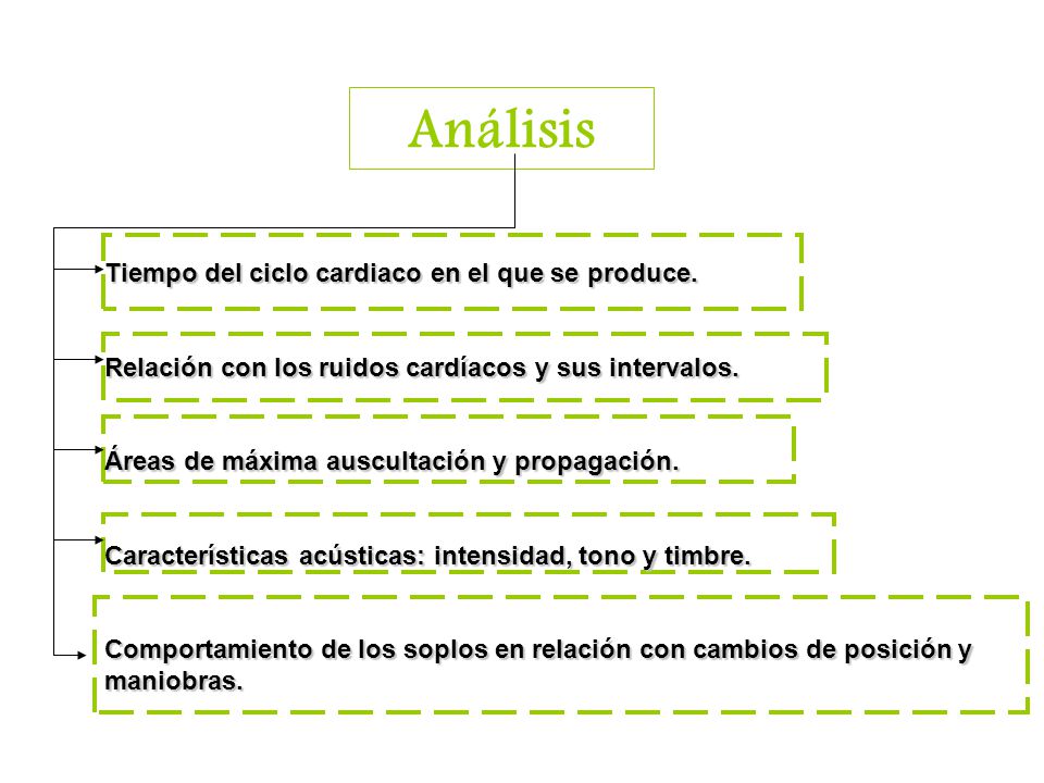Análisis Tiempo del ciclo cardiaco en el que se produce.