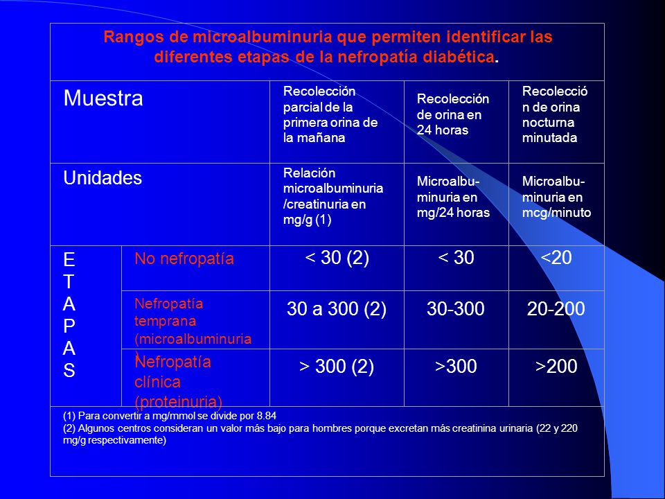 Muestra Unidades E T A P S < 30 (2) < 30 <20 30 a 300 (2)