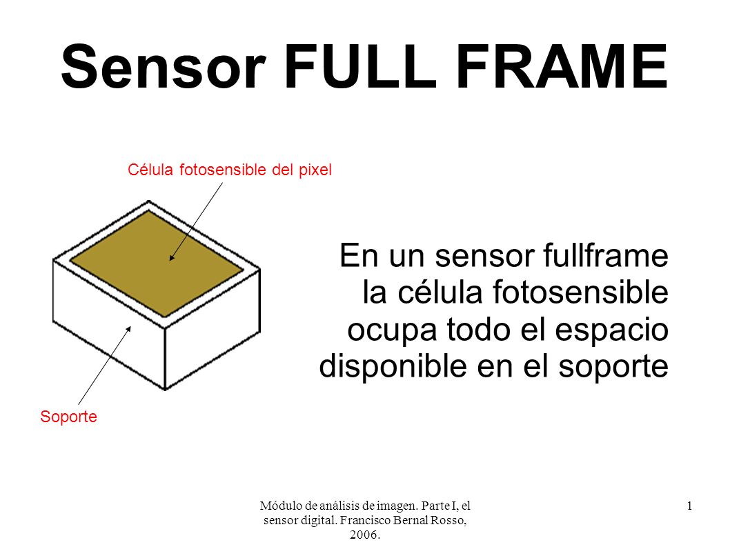 Sensor FULL FRAME Célula fotosensible del pixel. En un sensor fullframe la célula fotosensible ocupa todo el espacio disponible en el soporte.