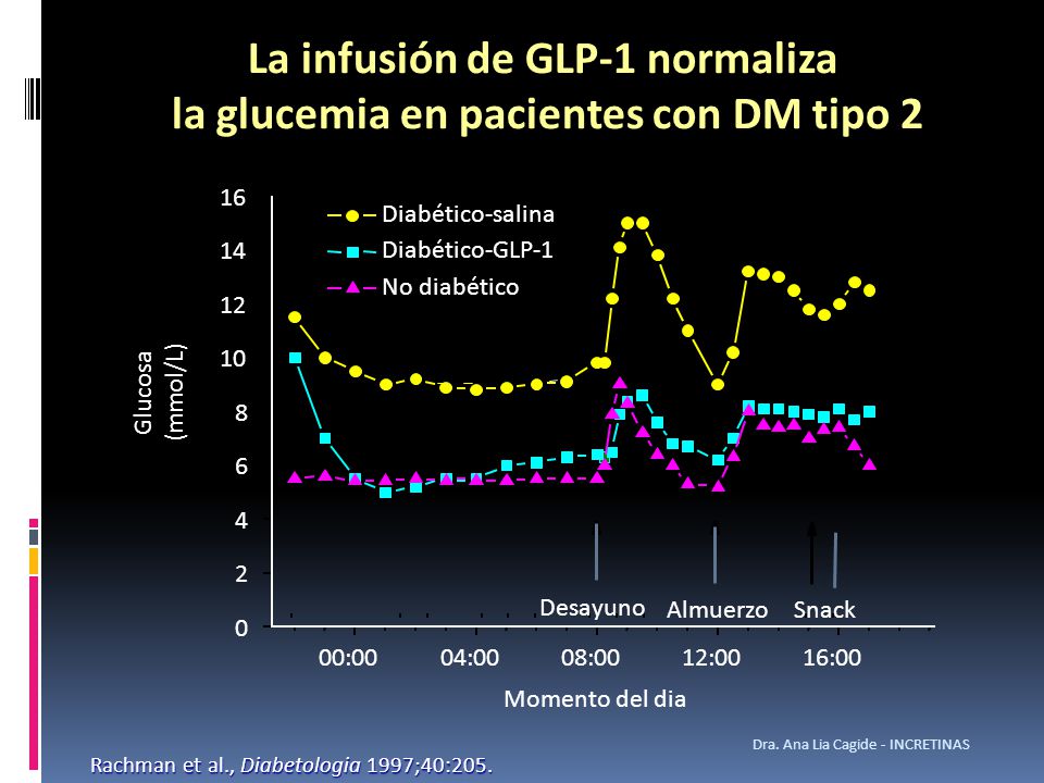 La infusión de GLP-1 normaliza la glucemia en pacientes con DM tipo 2