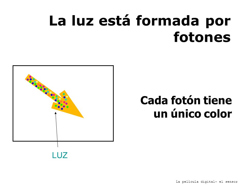La luz está formada por fotones