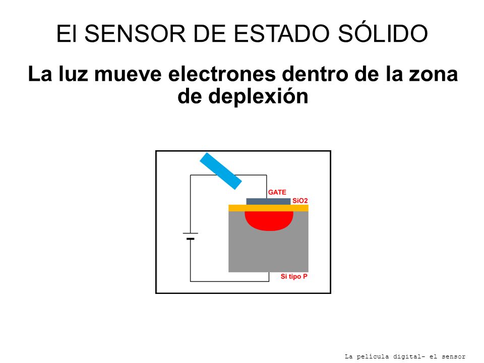 La luz mueve electrones dentro de la zona de deplexión