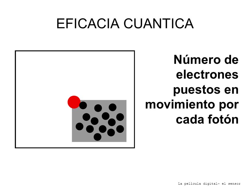 EFICACIA CUANTICA Número de electrones puestos en movimiento por cada fotón.