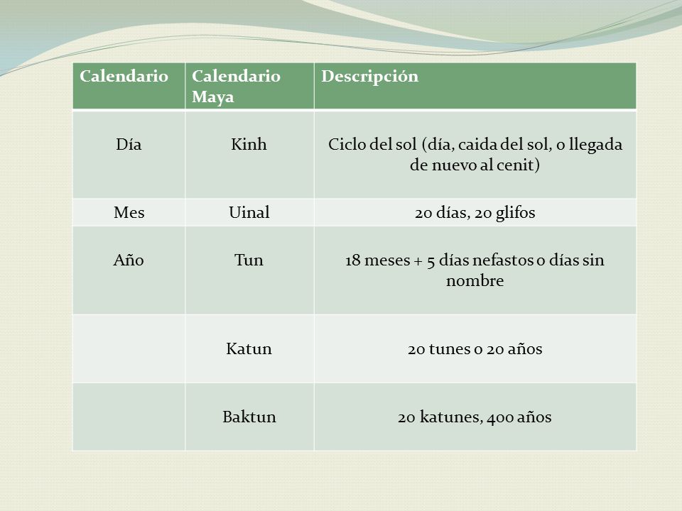 Ciclo del sol (día, caida del sol, o llegada de nuevo al cenit)