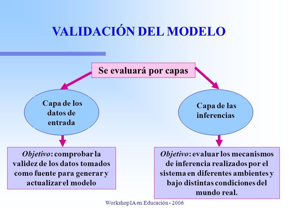 Capa de las inferencias Capa de los datos de entrada