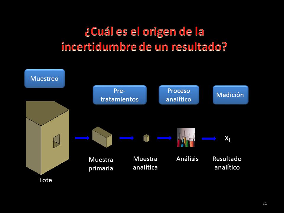 ¿Cuál es el origen de la incertidumbre de un resultado