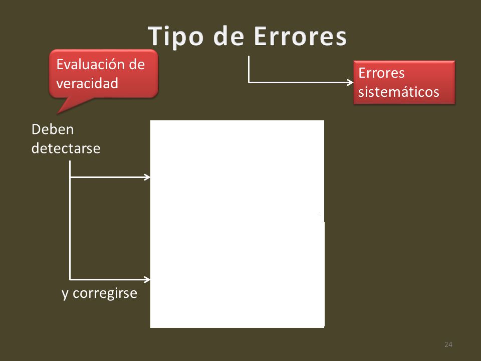 Tipo de Errores Evaluación de veracidad Errores sistemáticos