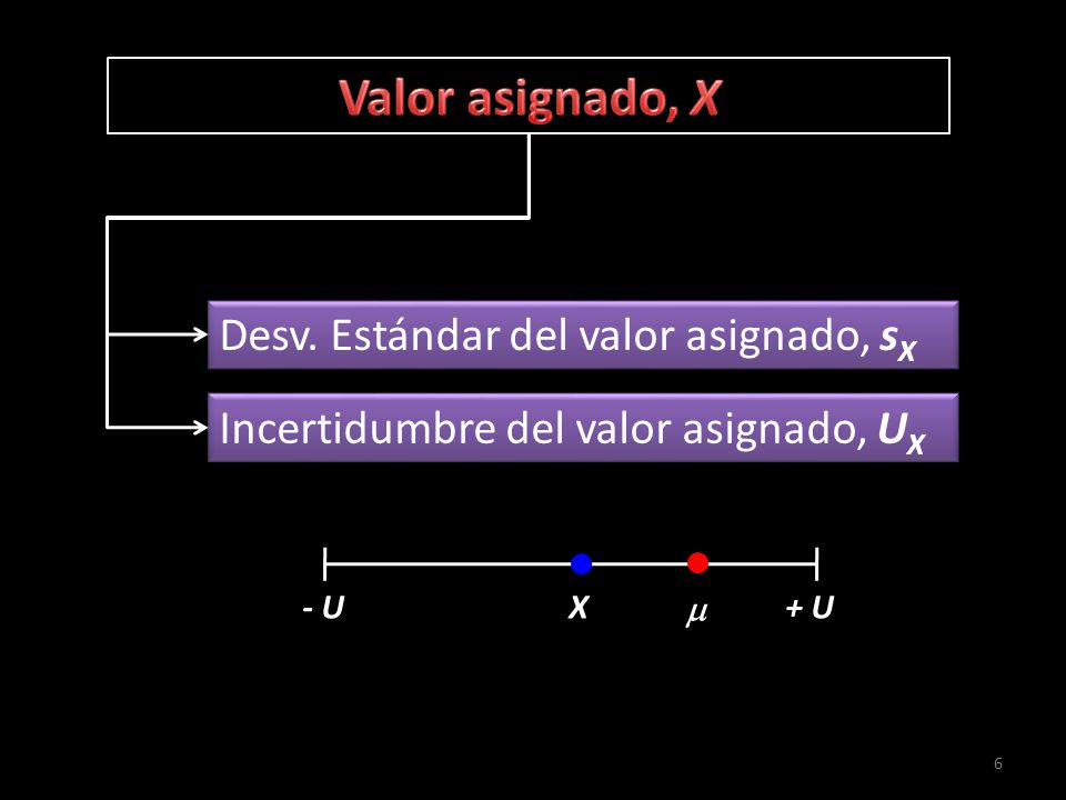 Valor asignado, X Desv. Estándar del valor asignado, sX
