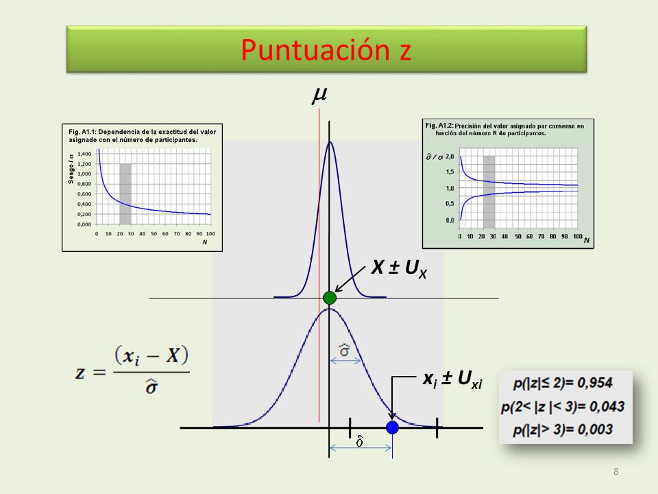 Puntuación z m X ± UX xi ± Uxi d