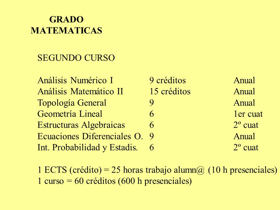 GRADO MATEMATICAS SEGUNDO CURSO. Análisis Numérico I 9 créditos Anual. Análisis Matemático II 15 créditos Anual.