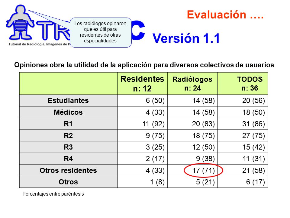 Versión 1.1 Evaluación …. Residentes n: 12 Radiólogos n: 24 TODOS