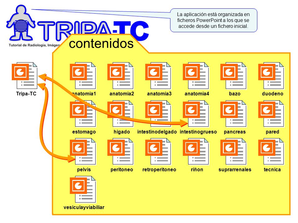 La aplicación está organizada en ficheros PowerPoint a los que se accede desde un fichero inicial.