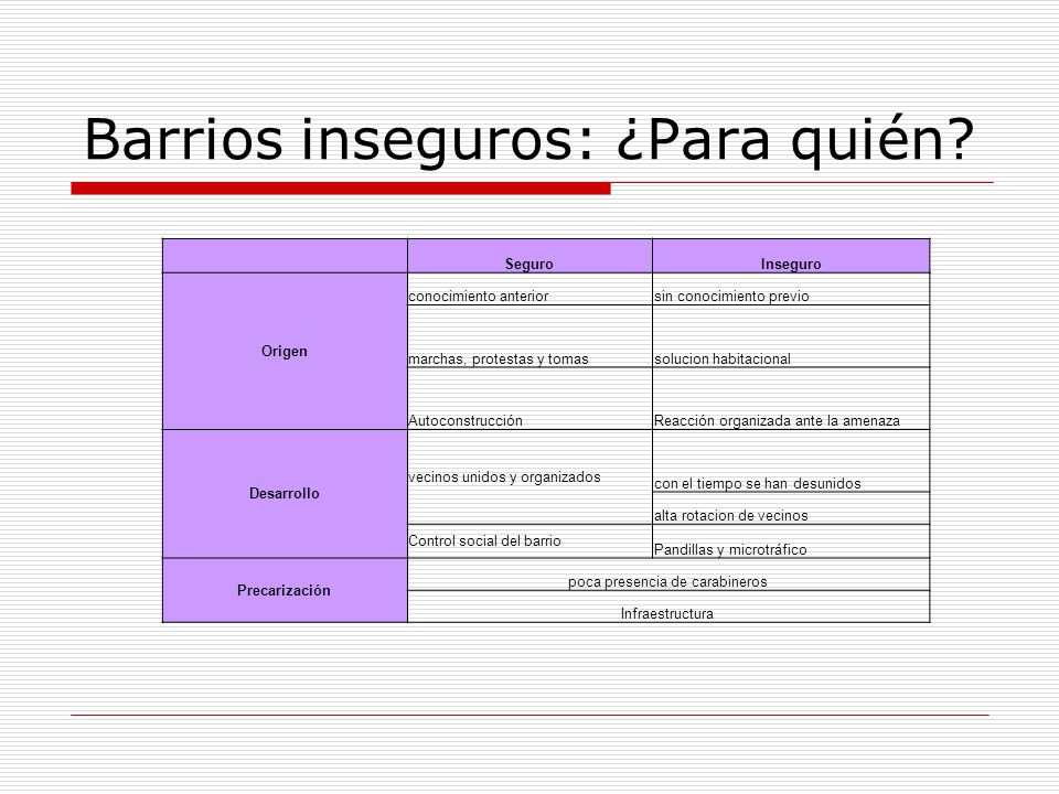 Barrios inseguros: ¿Para quién