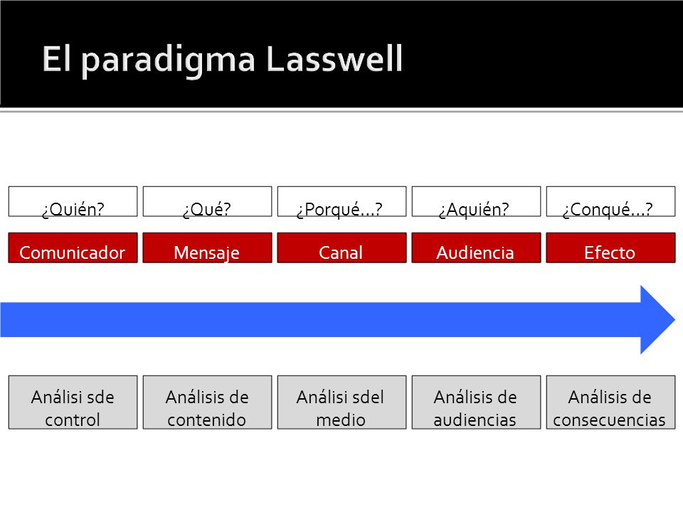 Comunicador Análisis de ¿Porqué… Análisi sdel Análisis de audiencias