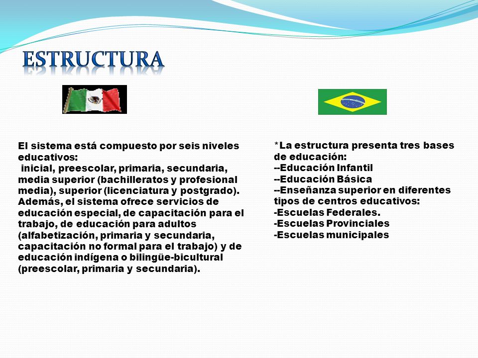ESTRUCTURA El sistema está compuesto por seis niveles educativos:
