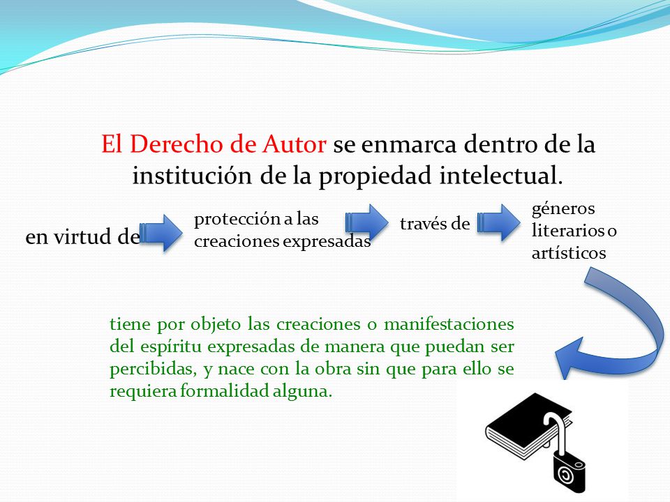 El Derecho de Autor se enmarca dentro de la institución de la propiedad intelectual.