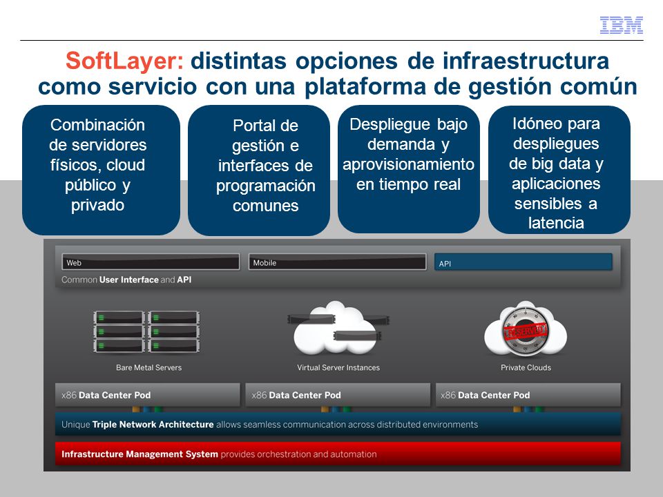 SoftLayer: distintas opciones de infraestructura como servicio con una plataforma de gestión común