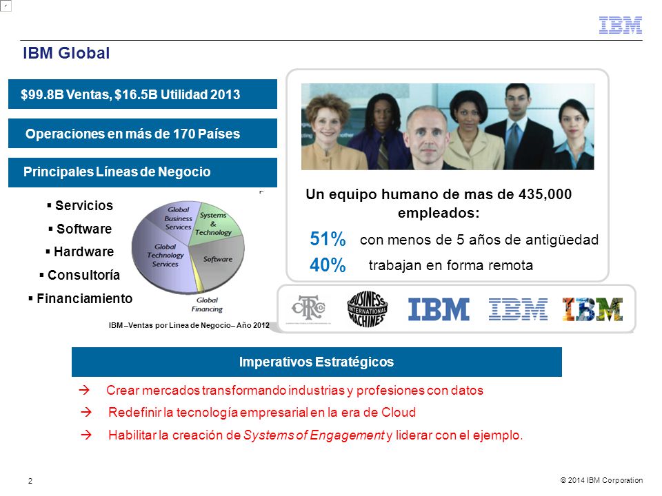 51% 40% IBM Global Un equipo humano de mas de 435,000 empleados: