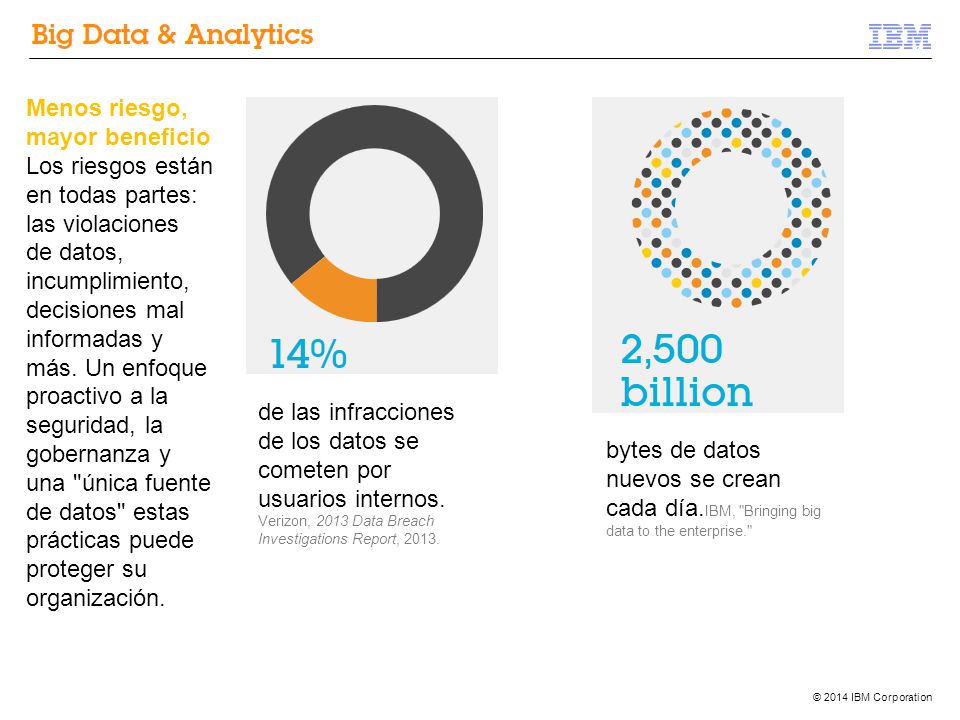 de las infracciones de los datos se cometen por usuarios internos.