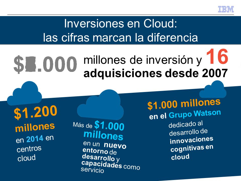 Inversiones en Cloud: las cifras marcan la diferencia