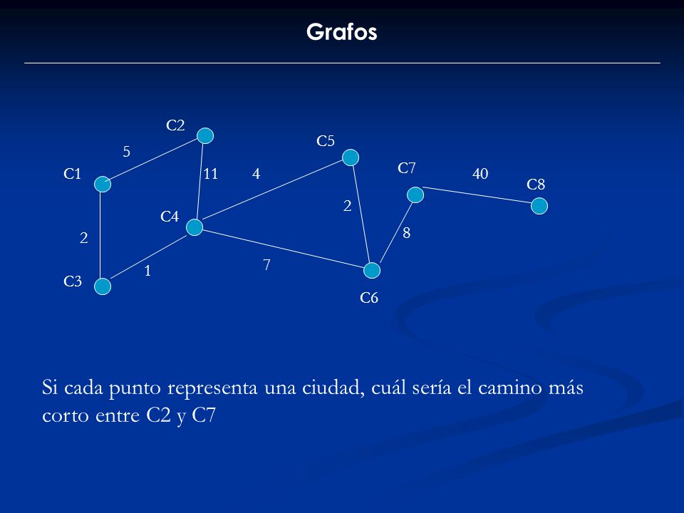 Grafos C2. C5. 5. C7. C C8. 2. C C3. C6.