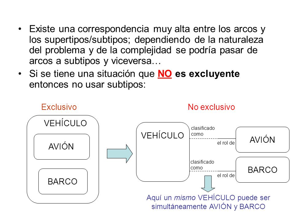 Existe una correspondencia muy alta entre los arcos y los supertipos/subtipos; dependiendo de la naturaleza del problema y de la complejidad se podría pasar de arcos a subtipos y viceversa…