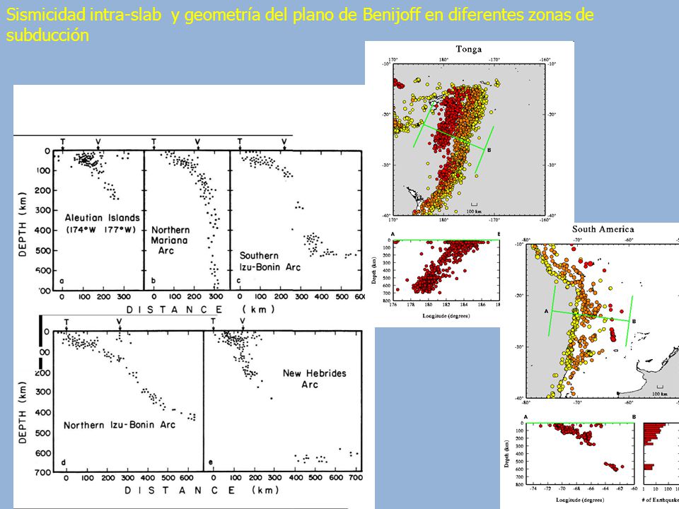 Sismicidad intra-slab y geometría del plano de Benijoff en diferentes zonas de subducción