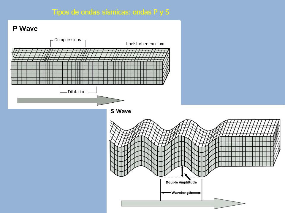 Tipos de ondas sísmicas: ondas P y S