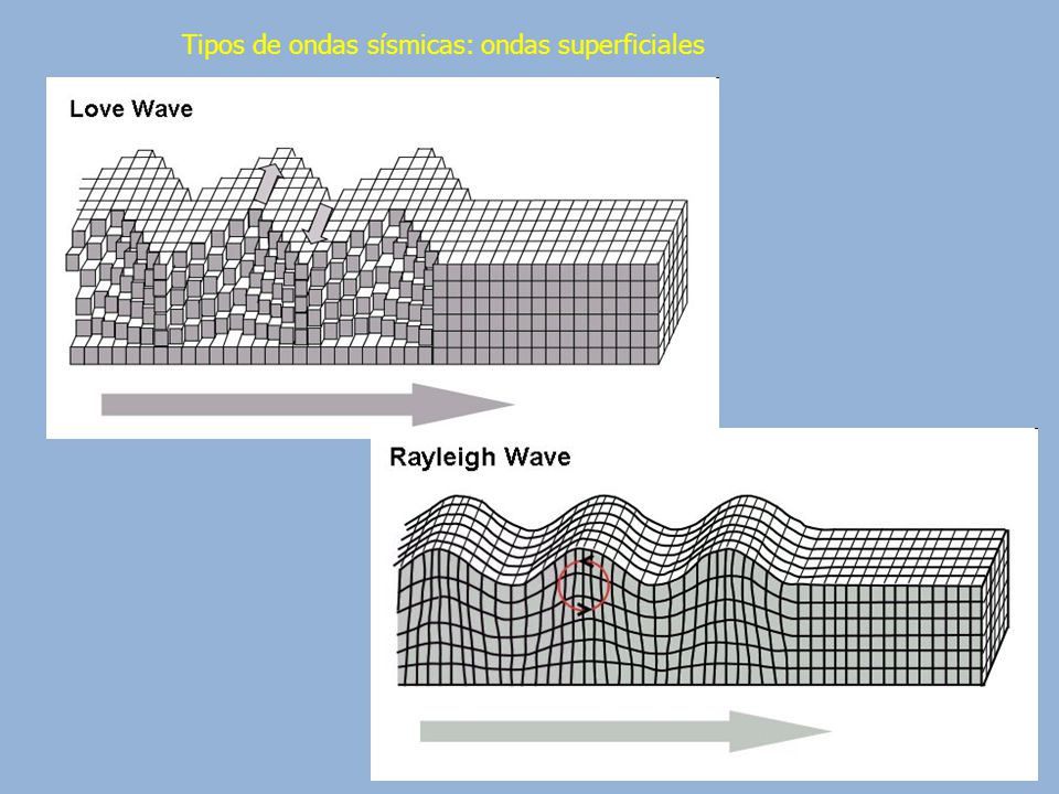Tipos de ondas sísmicas: ondas superficiales