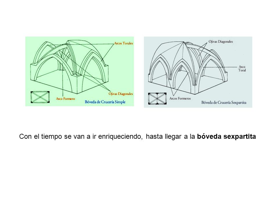 Con el tiempo se van a ir enriqueciendo, hasta llegar a la bóveda sexpartita