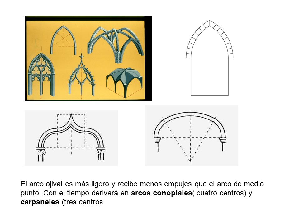 El arco ojival es más ligero y recibe menos empujes que el arco de medio punto.