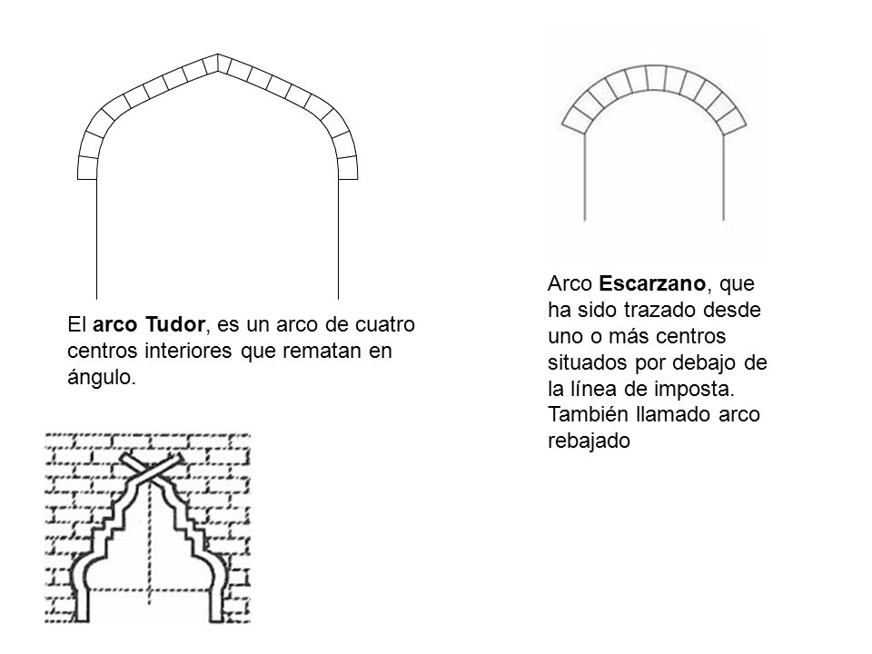 Arco Escarzano, que ha sido trazado desde uno o más centros situados por debajo de la línea de imposta. También llamado arco rebajado