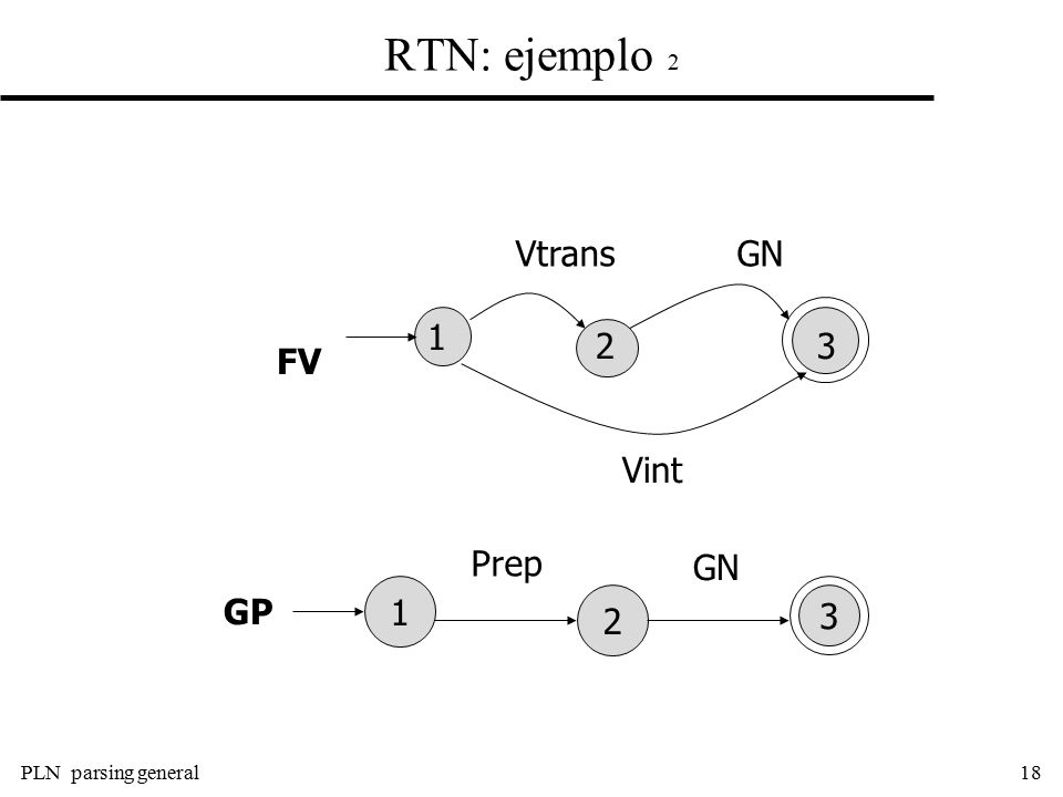 RTN: ejemplo 2 Vtrans GN FV Vint GP Prep GN