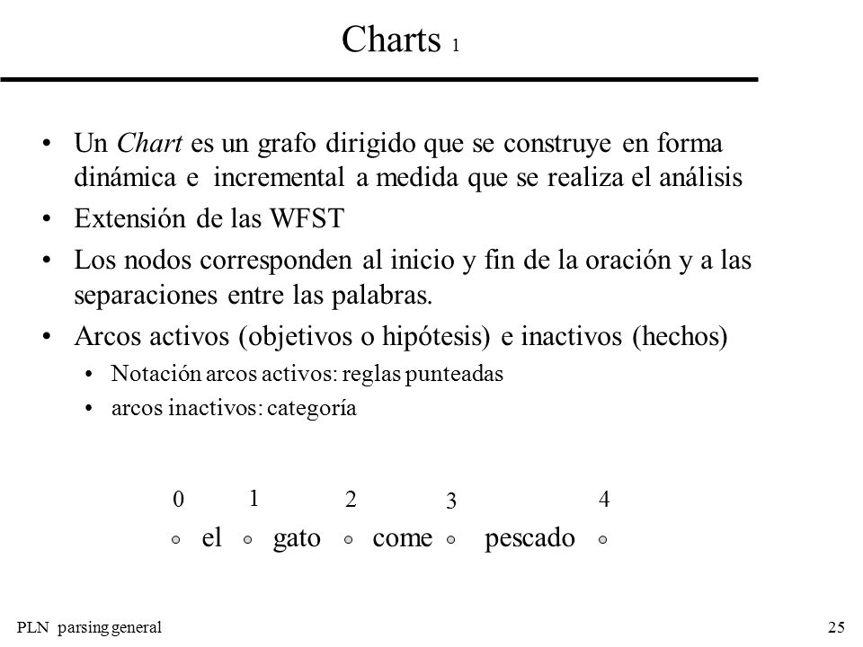 Charts 1 Un Chart es un grafo dirigido que se construye en forma dinámica e incremental a medida que se realiza el análisis.
