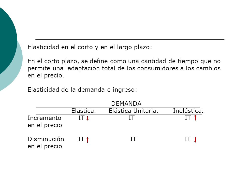 Elasticidad en el corto y en el largo plazo: