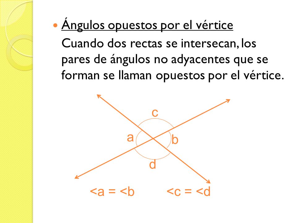 Ángulos opuestos por el vértice