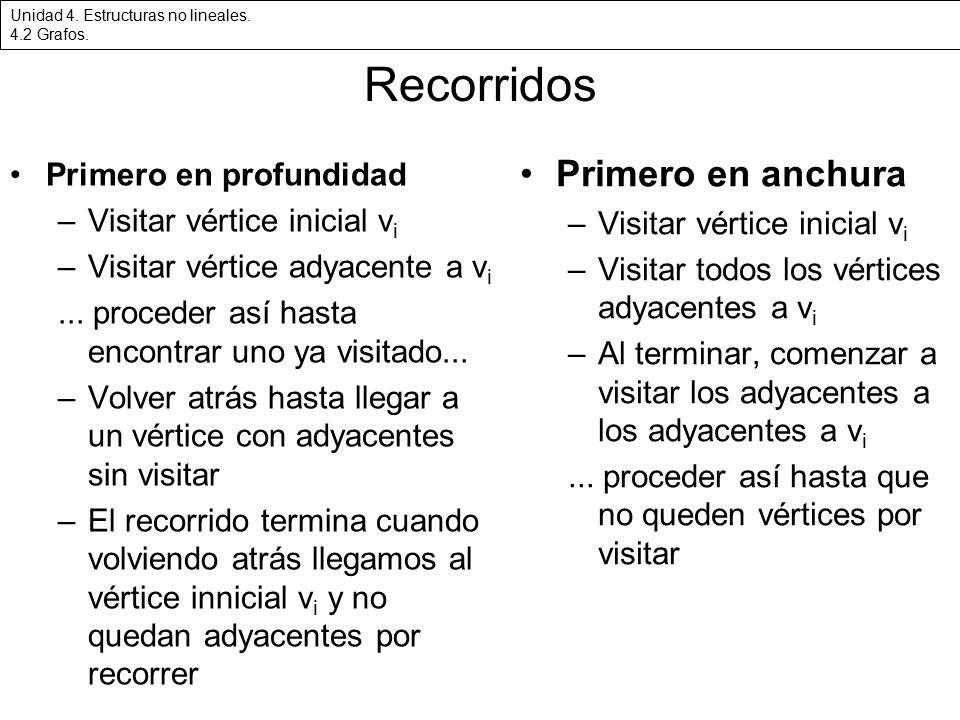 Recorridos Primero en anchura Primero en profundidad
