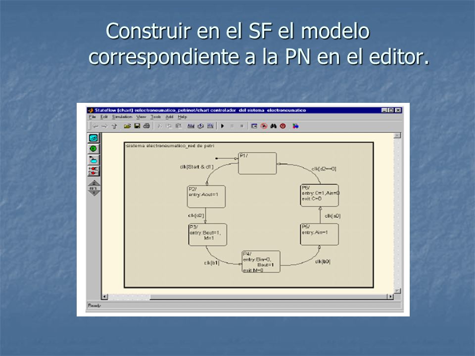 Construir en el SF el modelo correspondiente a la PN en el editor.
