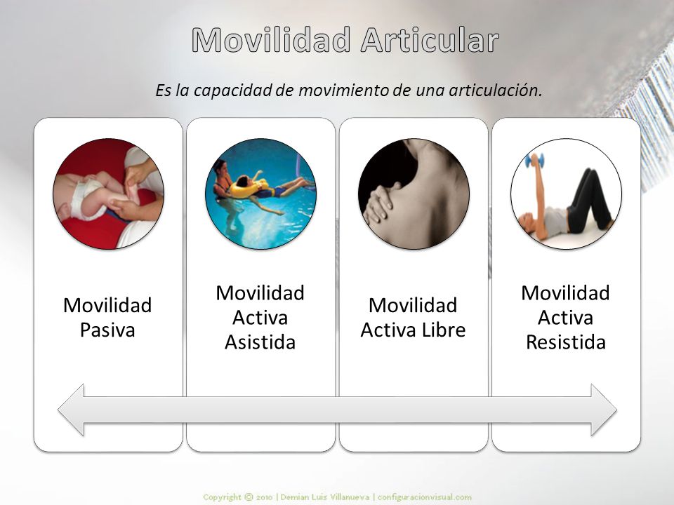 Movilidad Articular Es la capacidad de movimiento de una articulación.