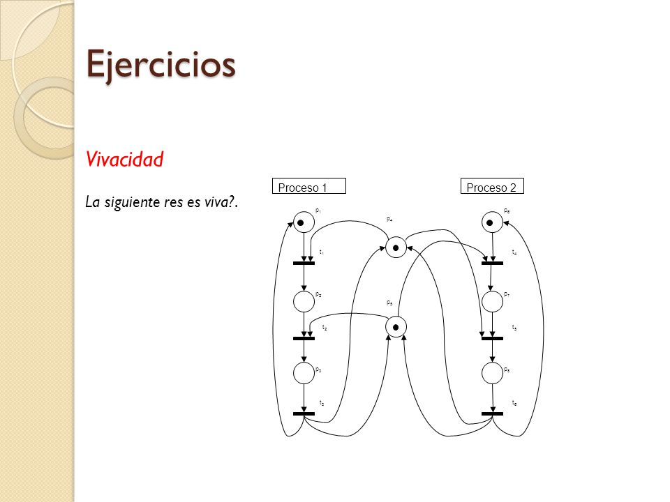 Ejercicios Vivacidad La siguiente res es viva . Proceso 1 Proceso 2 p2