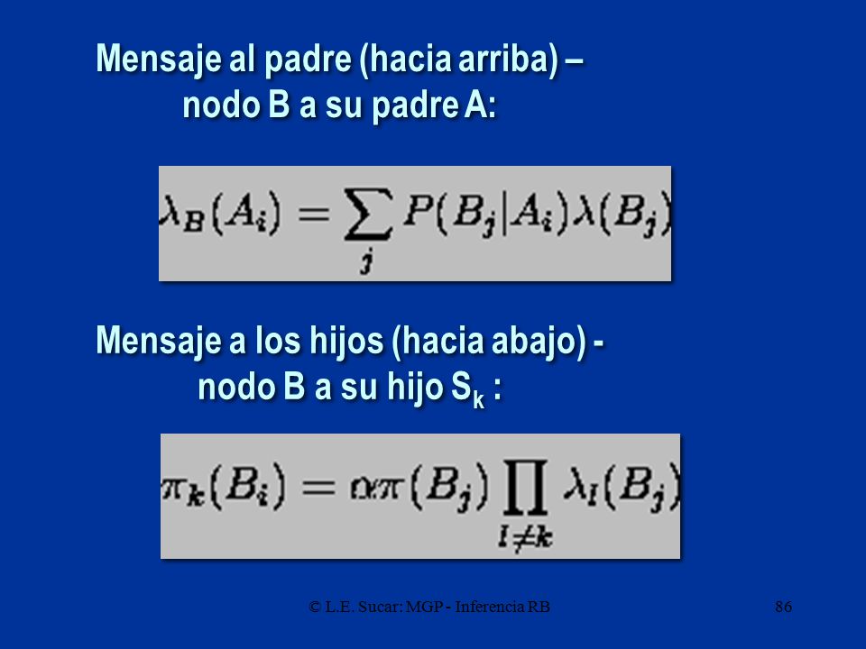 Mensaje a los hijos (hacia abajo) - nodo B a su hijo Sk :