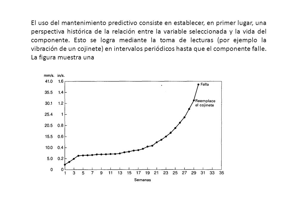 El uso del mantenimiento predictivo consiste en establecer, en primer lugar, una perspectiva histórica de la relación entre la variable seleccionada y la vida del componente.