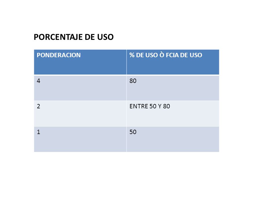 PORCENTAJE DE USO PONDERACION % DE USO Ò FCIA DE USO