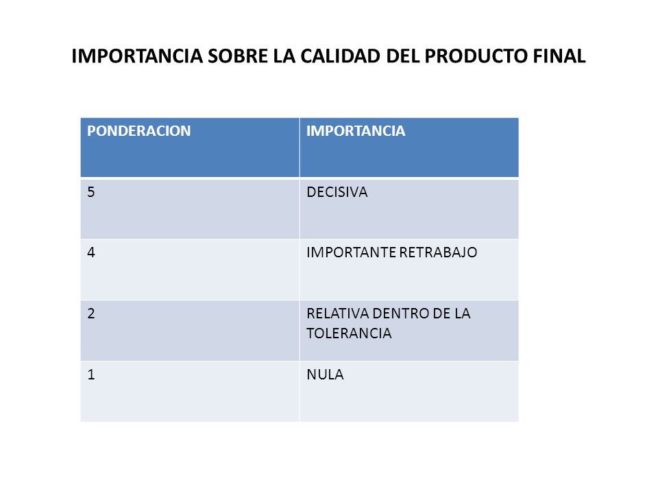 IMPORTANCIA SOBRE LA CALIDAD DEL PRODUCTO FINAL