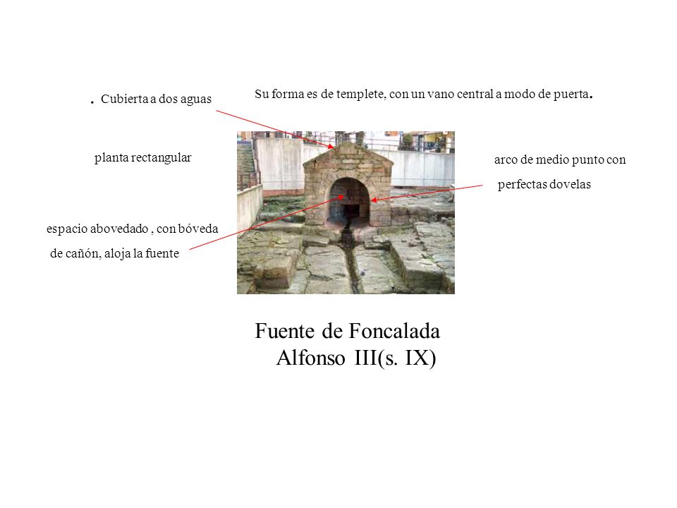 . Cubierta a dos aguas Fuente de Foncalada Alfonso III(s. IX)