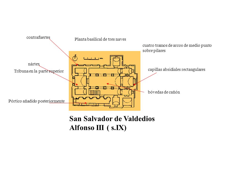 PLANTA San Salvador de Valdedios Alfonso III ( s.IX) contrafuertes