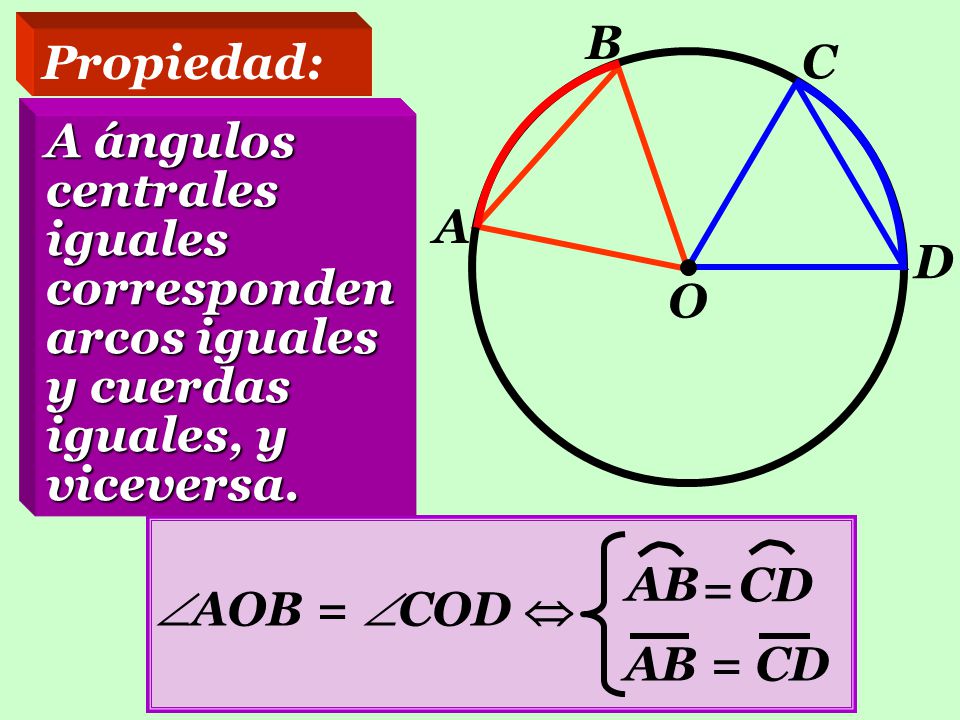 B Propiedad: C. A ángulos centrales iguales corresponden arcos iguales y cuerdas iguales, y viceversa.