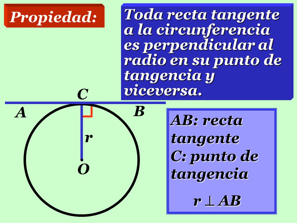 Propiedad: Toda recta tangente a la circunferencia es perpendicular al radio en su punto de tangencia y viceversa.