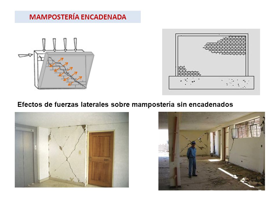 MAMPOSTERÍA ENCADENADA