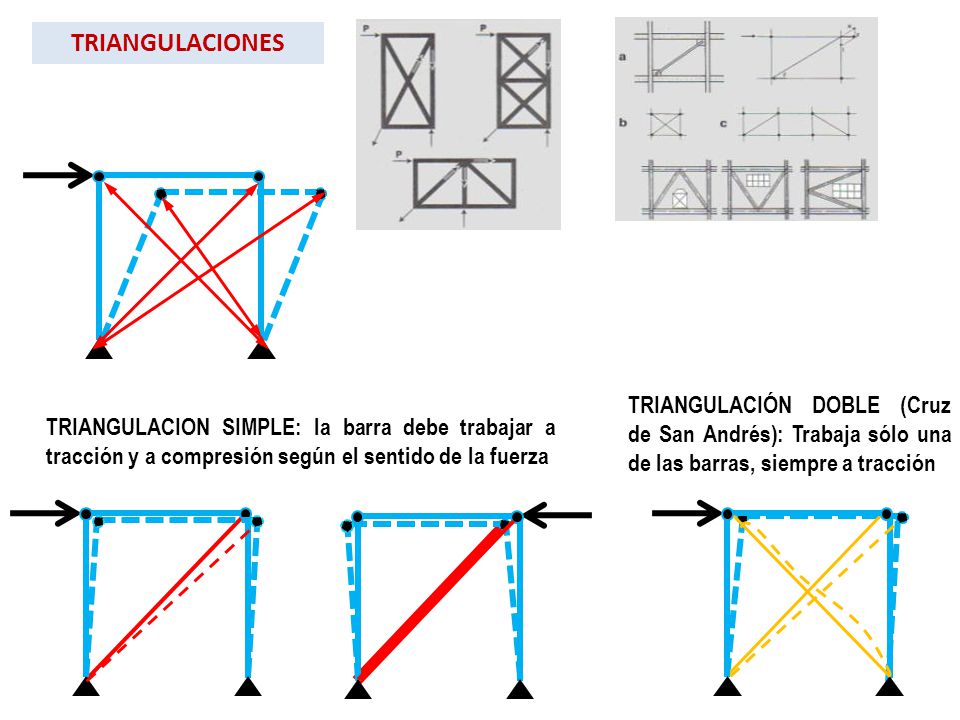 TRIANGULACIONES TRIANGULACIÓN DOBLE (Cruz de San Andrés): Trabaja sólo una de las barras, siempre a tracción.
